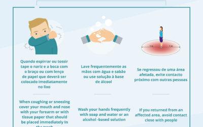 Recomendações CORONAVÍRUS (COVID-19)